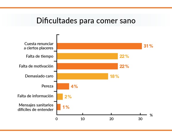 preventomics